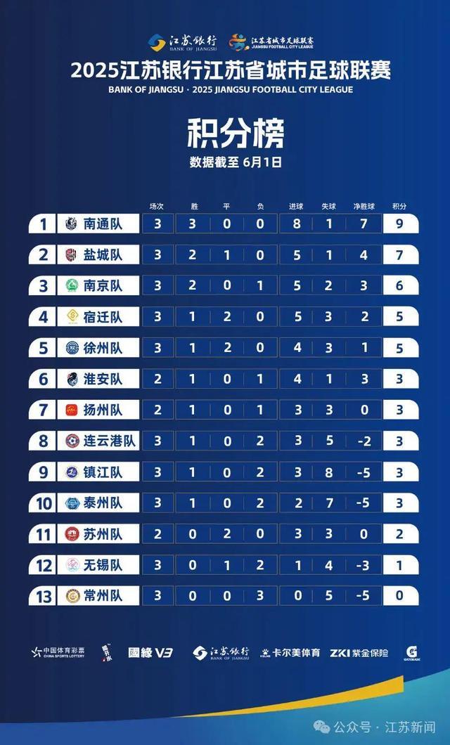 队、常州队、苏州南通队更换主场比赛地麻将胡了试玩最新消息！“苏超”南京(图3)